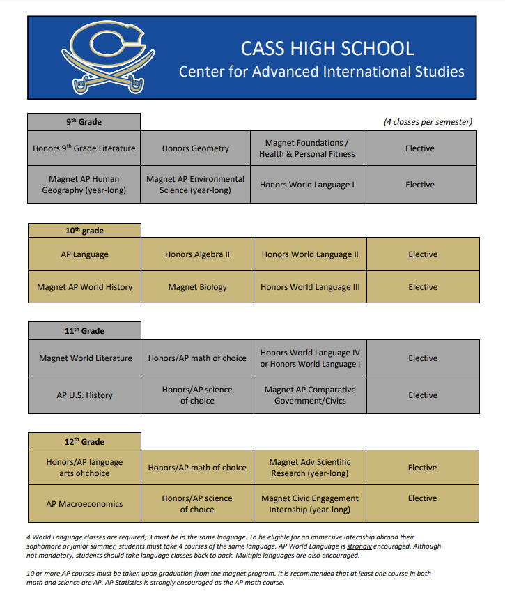 Curriculum Cass High School Center for Advanced International Studies